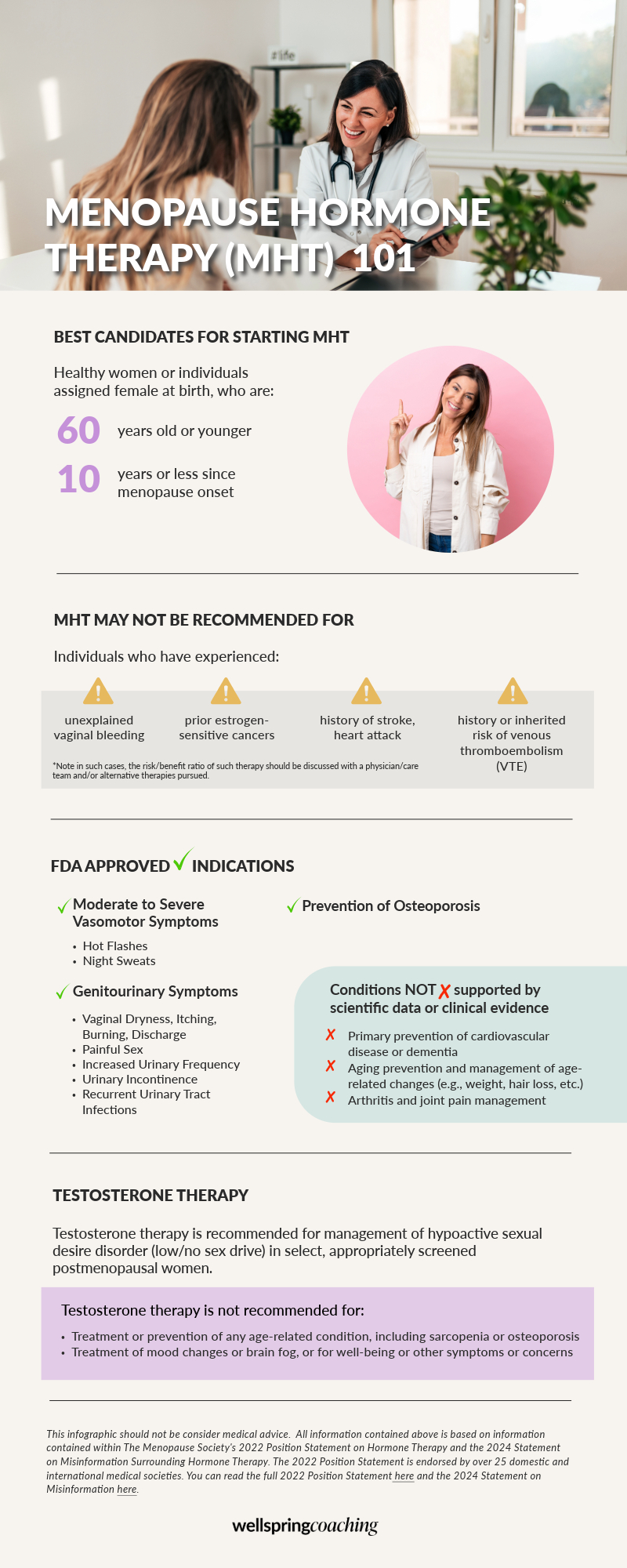 Infographic: Hormone therapy remains a first line treatment for vasomotor symptoms (VMS) and the genitourinary syndrome of menopause and has been shown to prevent bone loss and fracture. For women aged younger than 60 years or who are within 10 years of menopause onset and have no contraindications, the benefit-risk ratio is favorable for treatment of bothersome VMS and prevention of bone loss. For women
who initiate hormone therapy more than 10 years from menopause onset or who are aged older than 60 years, the benefit-risk ratio appears less favorable and use of such therapies or alternatives should be discussed with one's care team.  This infographic does not constitute the giving of medical advice.